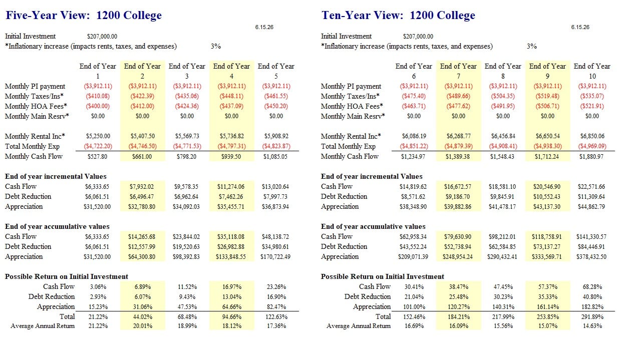 Investment Worksheet
