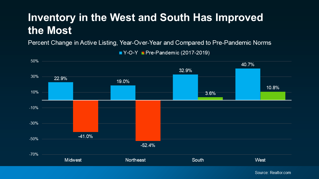 Is Inventory Getting Back To Normal?