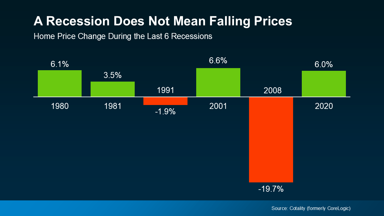Think It’s Better To Wait for a Recession Before You Move? Think Again