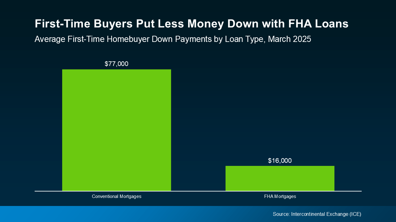 Buying Your First Home? FHA Loans Can Help