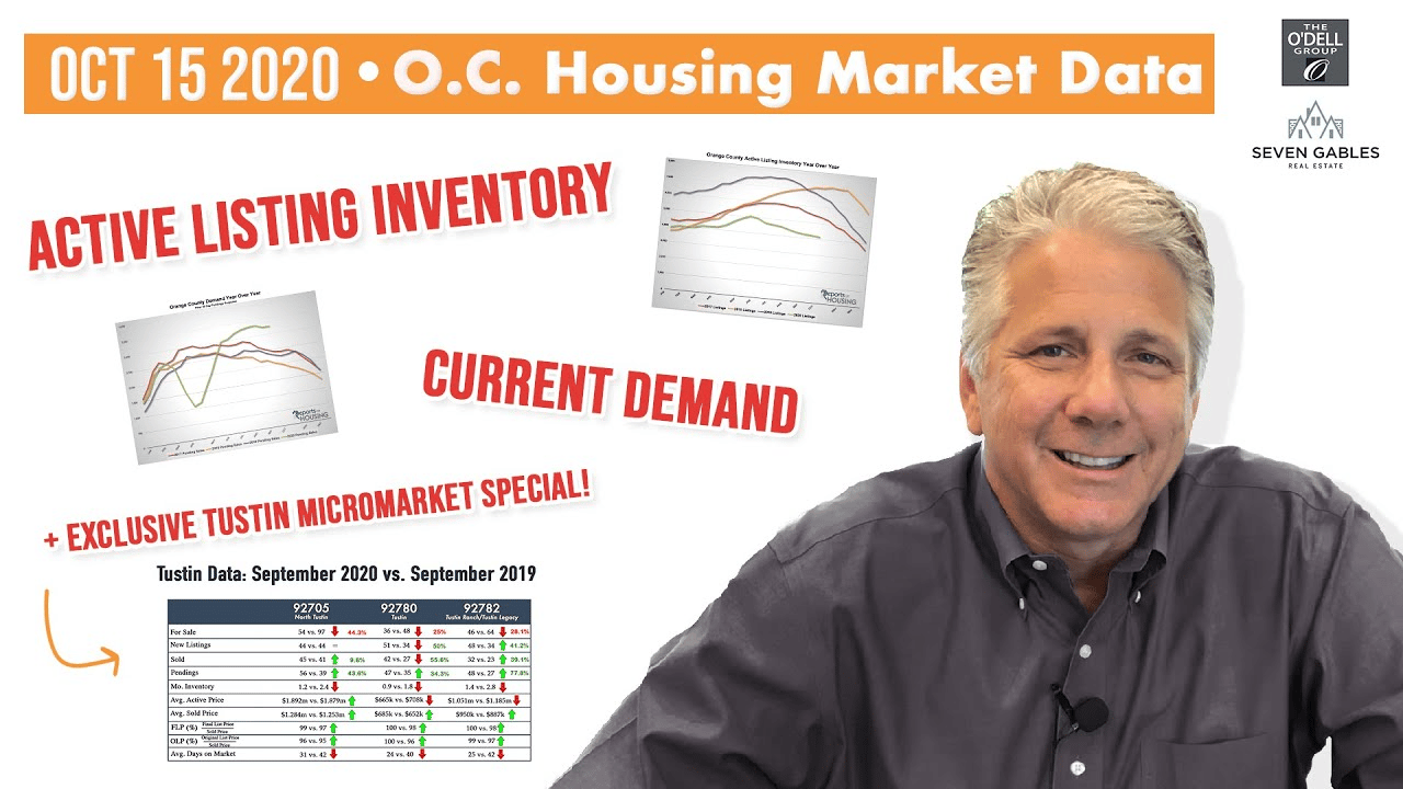 Orange County Housing Market Update OCTOBER 2020