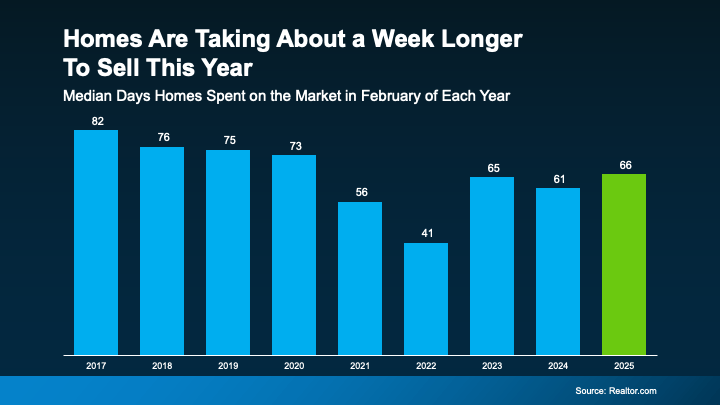 Paused Your Moving Plans? Here’s Why It Might Be Time To Hit Play Again