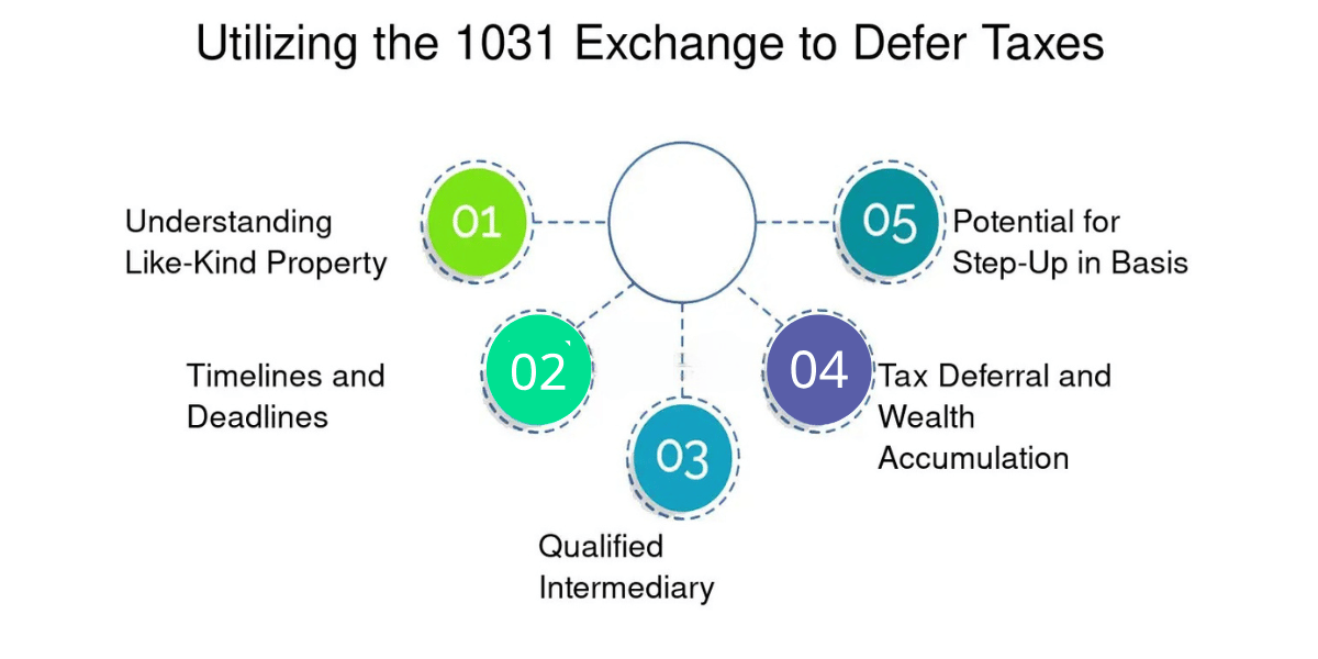 How to Avoid Capital Gains Taxes When Selling Investment Property