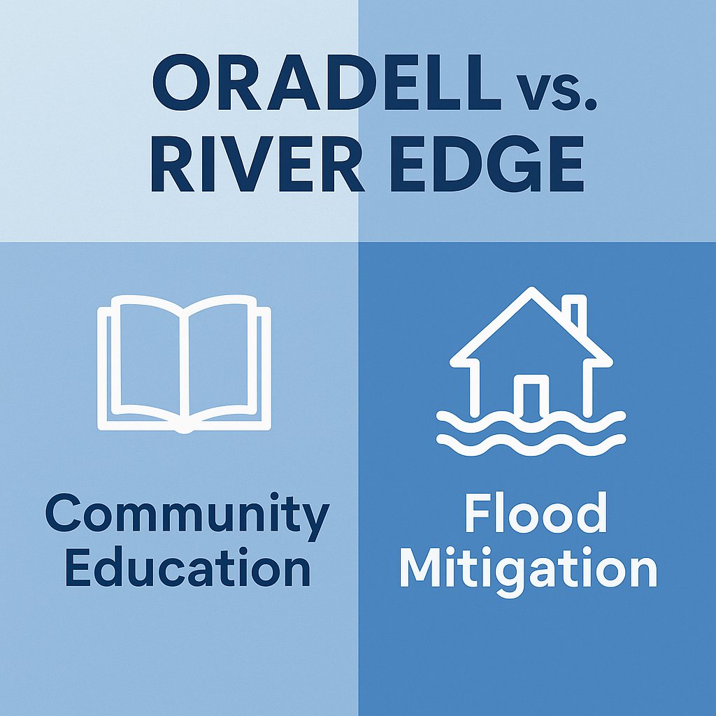 Oradell vs. River Edge: How Two Towns Are Shaping Real Estate Growth in Different Ways