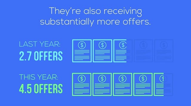 Selling Your House Is Twice as Nice