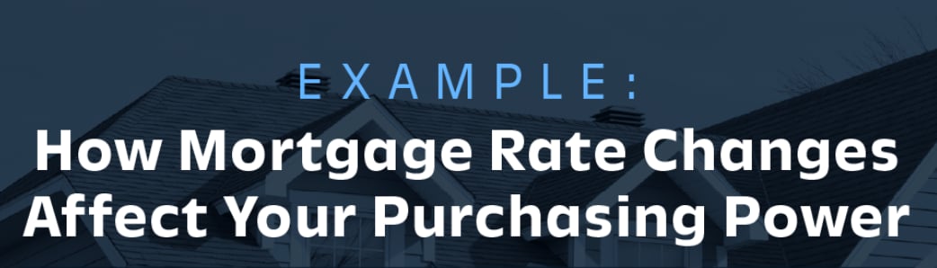 Mortgage Rate Changes Affect Your Purchasing Power