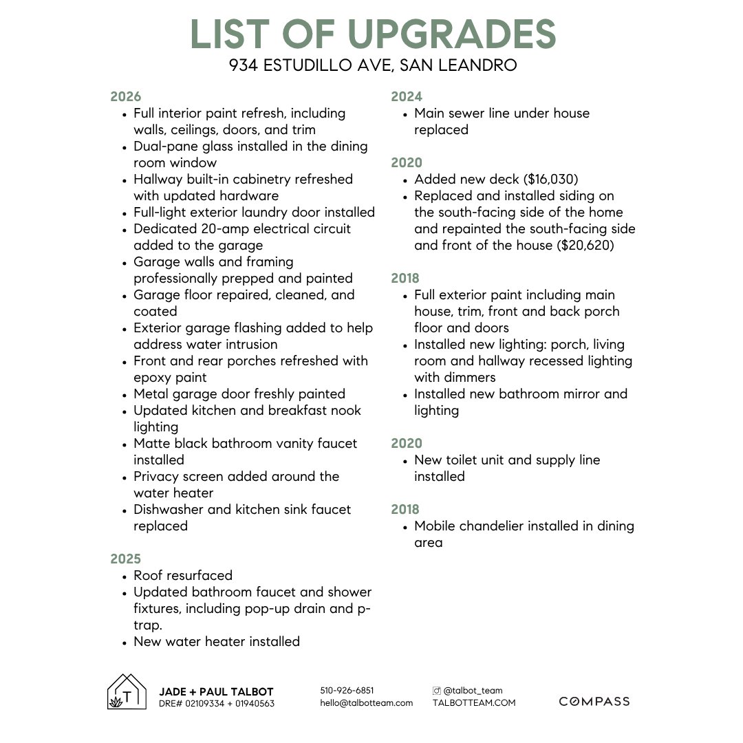 List of Upgrades