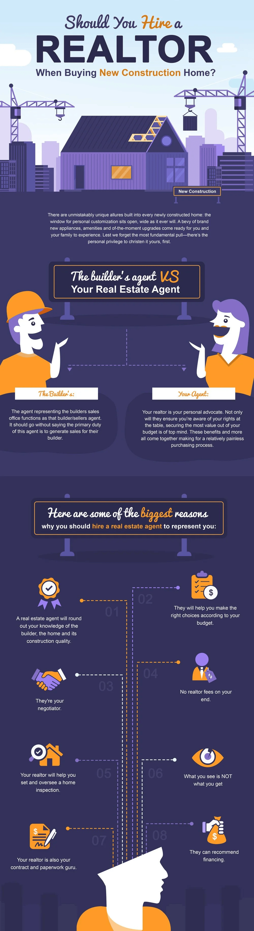 Infographic comparing a builder’s agent with a buyer’s realtor and listing benefits of realtor representation for new construction.