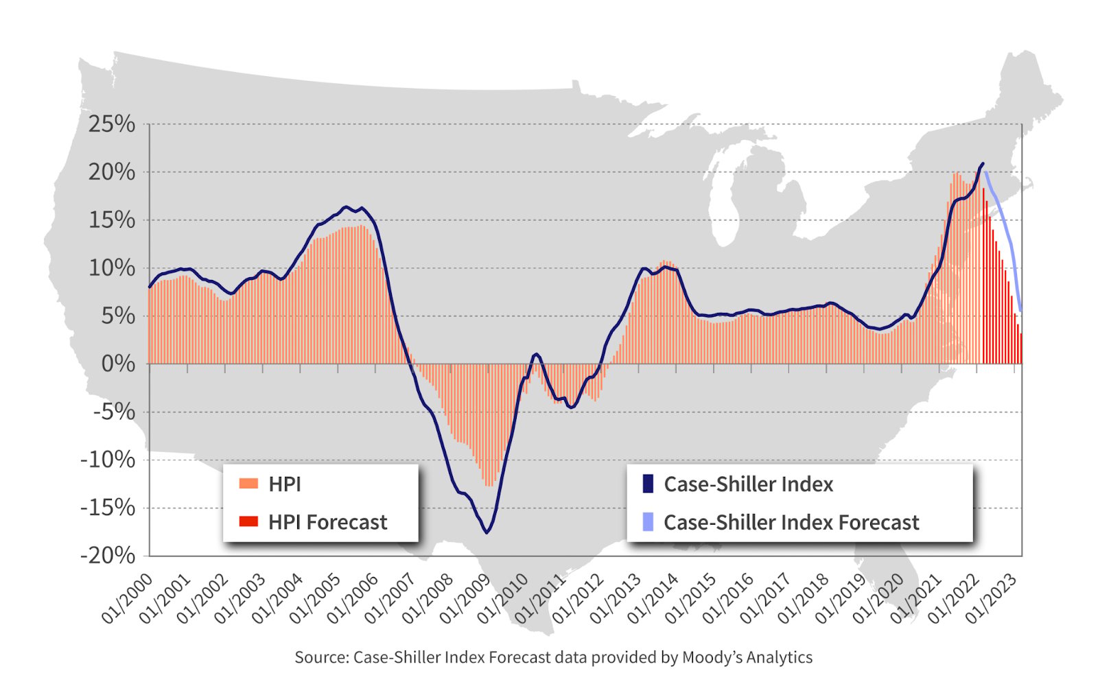 Chart of U.S. home price changes and forecasts from 2000 to 2023.