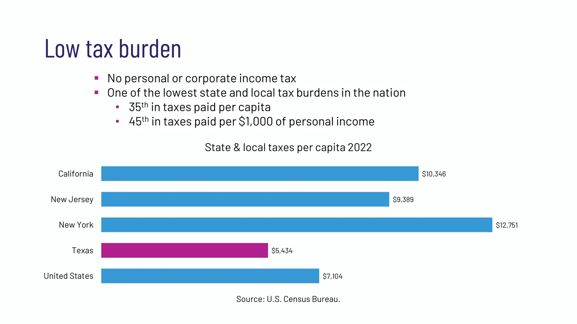 Opportunity Austin slide 2