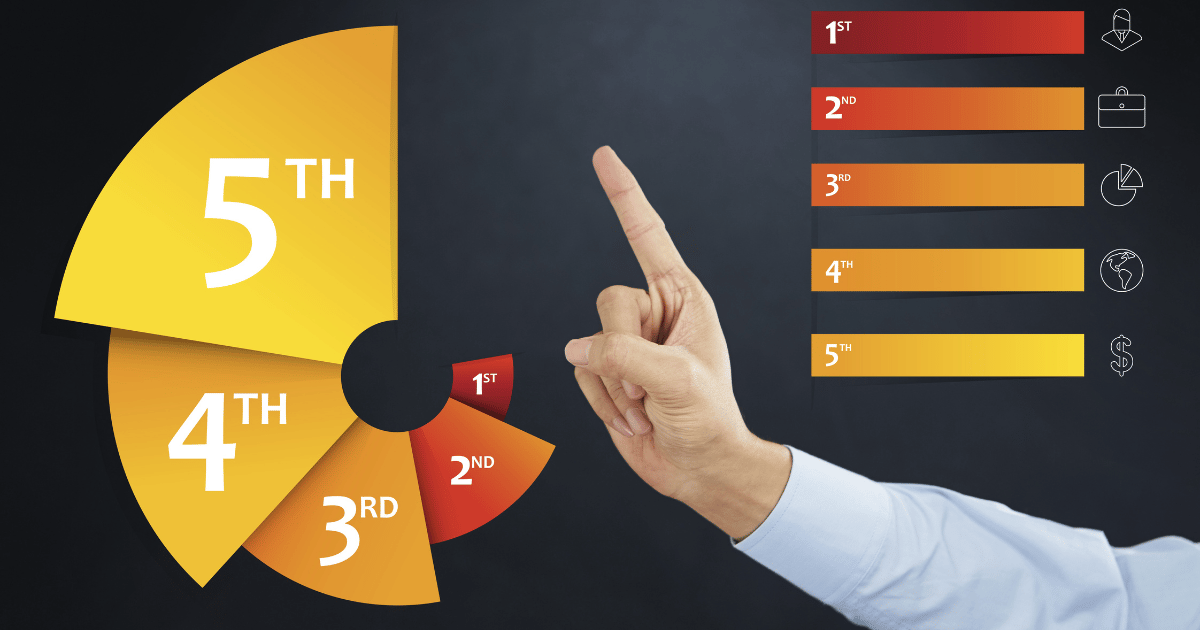 The Springs' Hottest Zip Codes: How We Rank Them