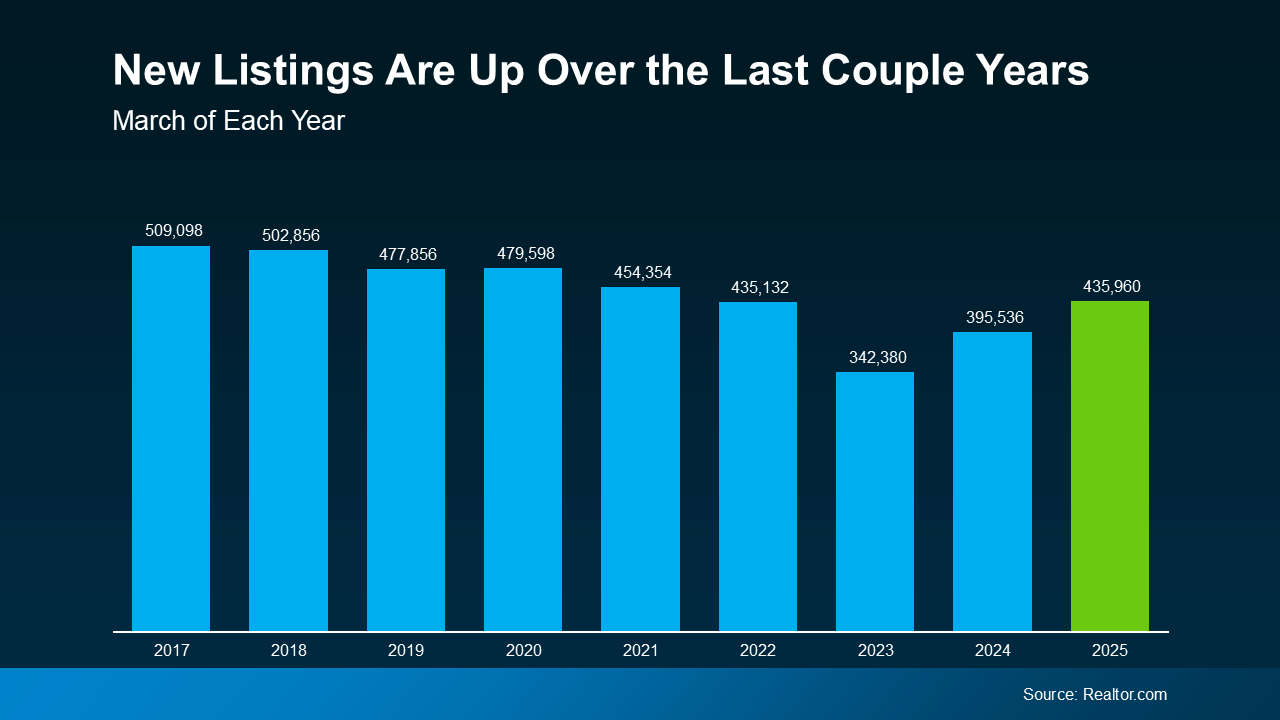 House Hunting Just Got Easier – Here’s Why