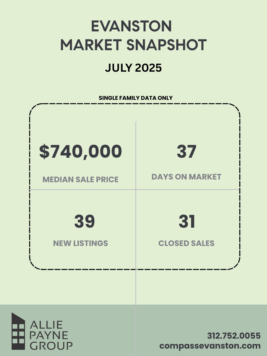 July-🌟 ALLIE PAYNE GROUP — 2025 EVANSTON MONTHLY MARKET UPDATES