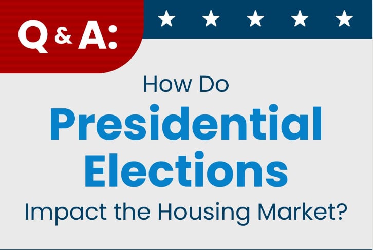 How Do Presidential Elections Impact the Housing Market?