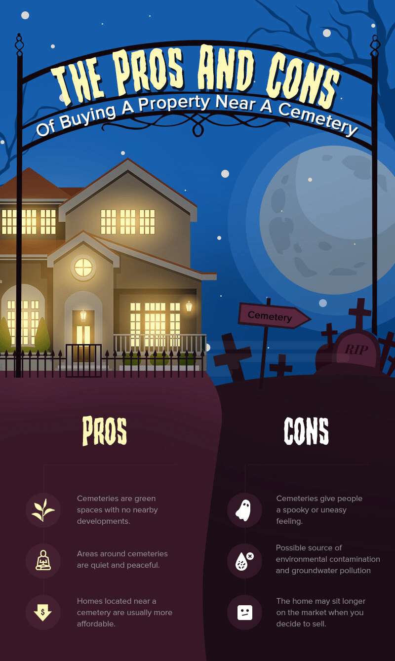 Infographic comparing pros and cons of buying a home near a cemetery, with an illustrated house and graveyard.