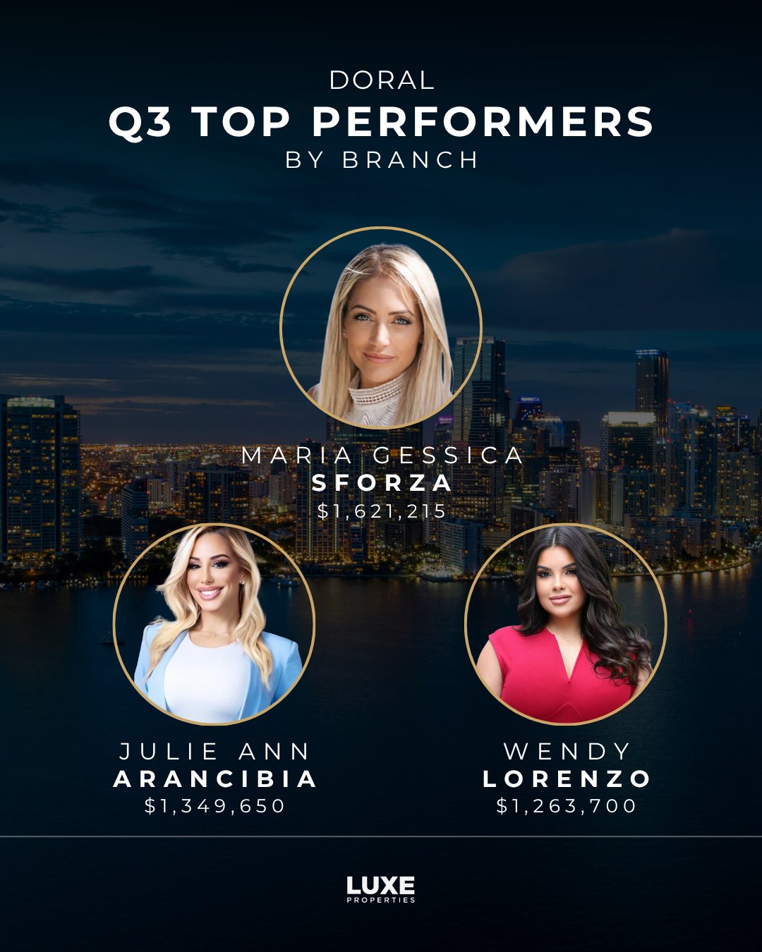 luxe-properties-top-performers-by-branch-q3-2026