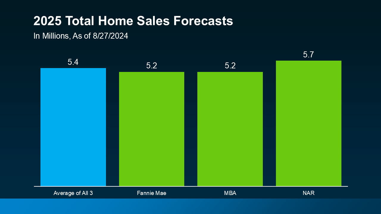 2025 Housing Market Forecasts: What To Expect