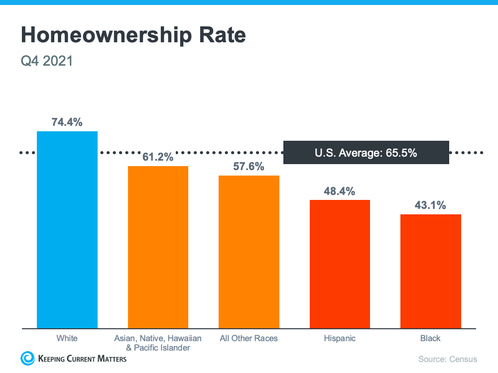 The Path To Homeownership Can Be Steeper for Some Americans