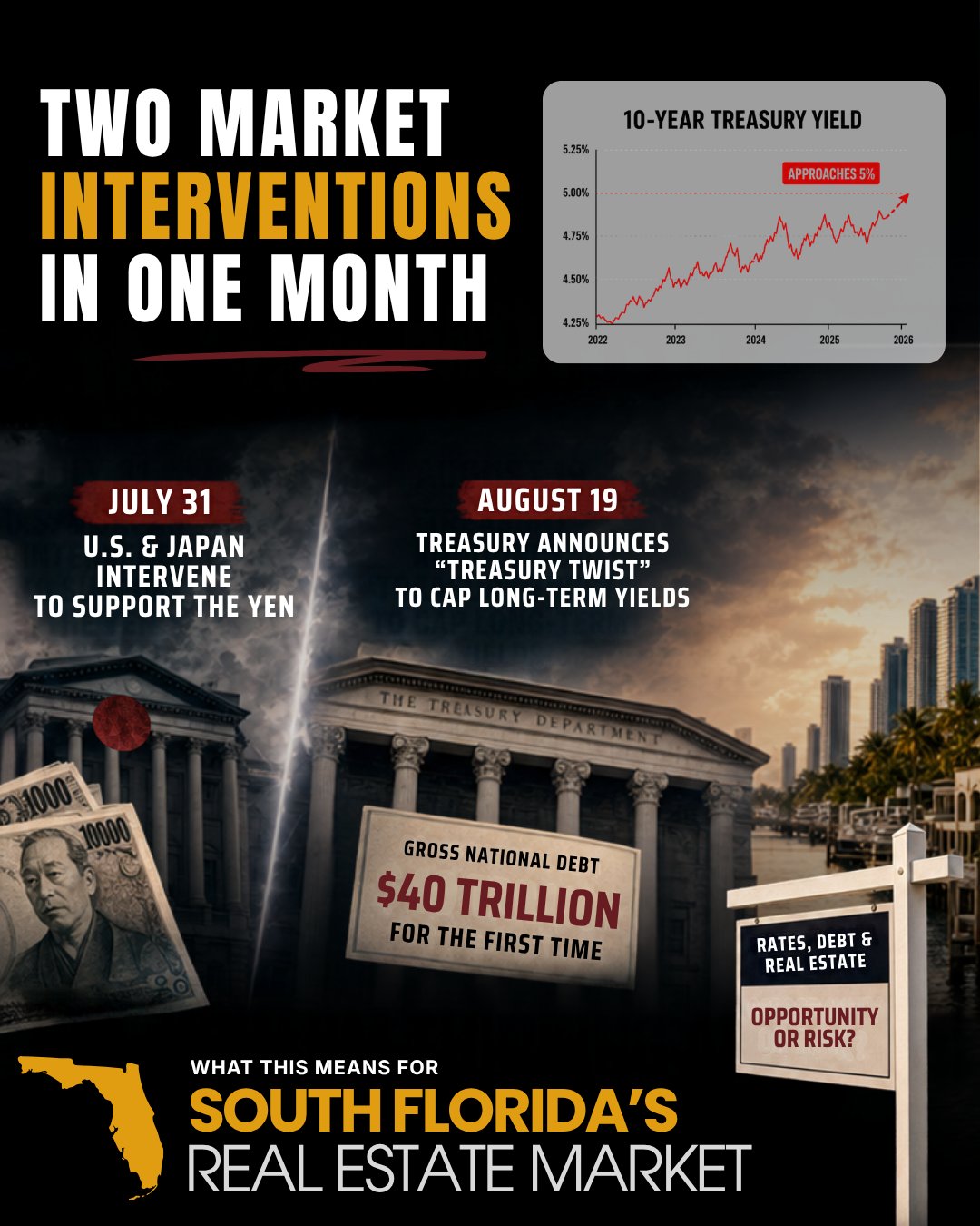 Two Market Interventions in One Month — How I’m Thinking About the South Florida Real Estate Market