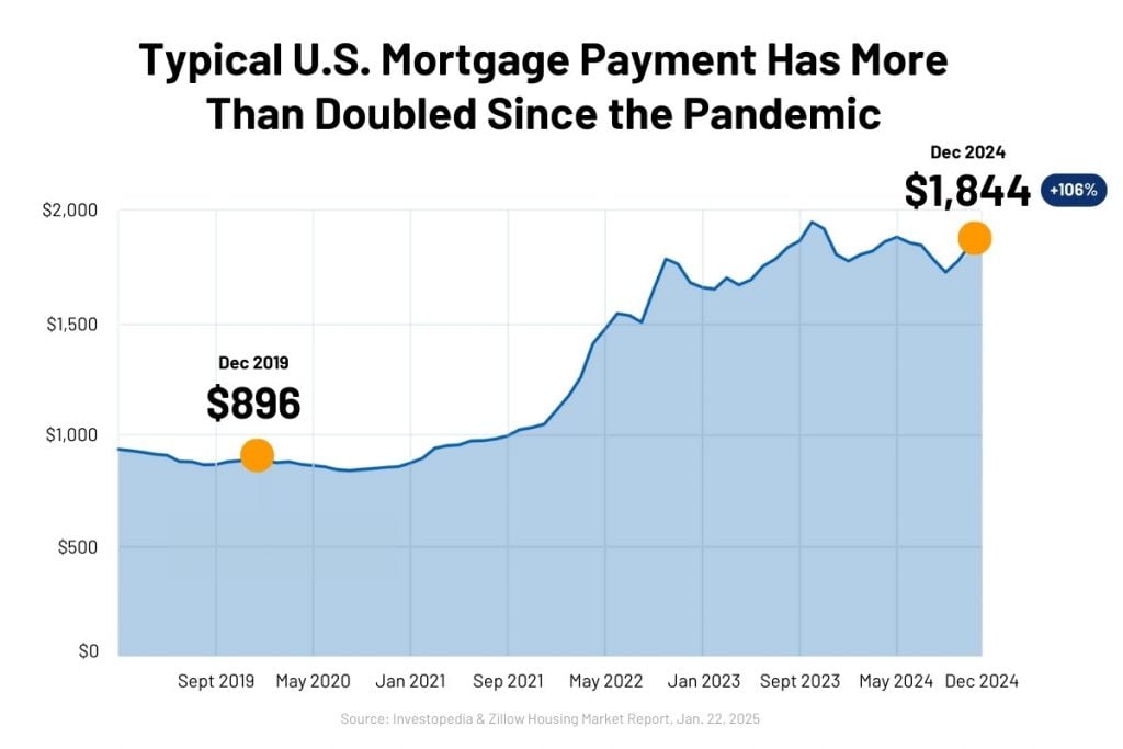 5 Roadblocks To Affordable Homeownership (And Ways To Move Past Them)