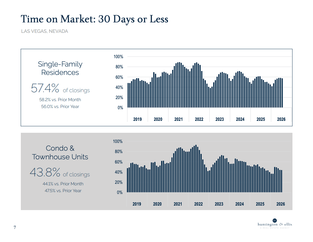 Market Report July 2026 7