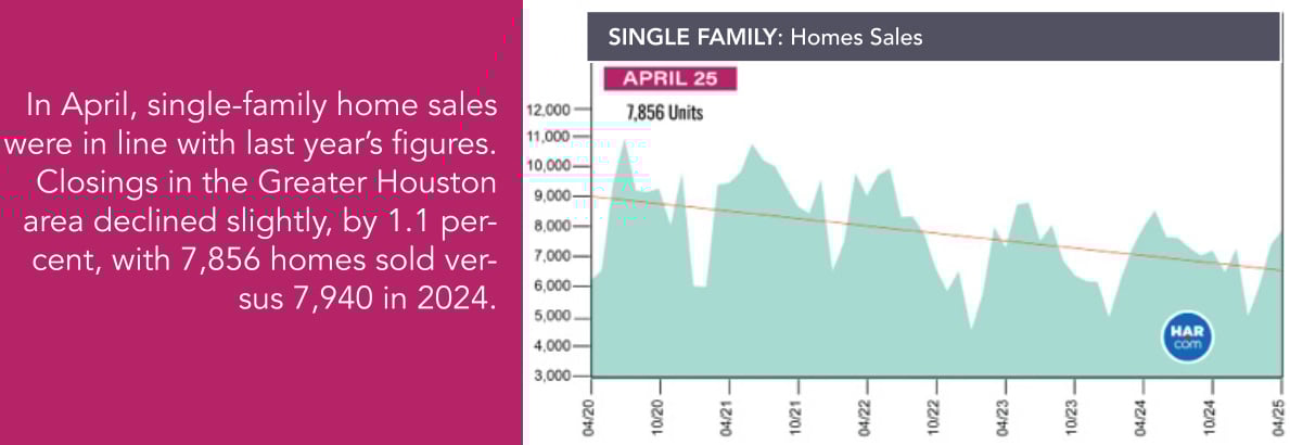June 2025 Houston Market Update