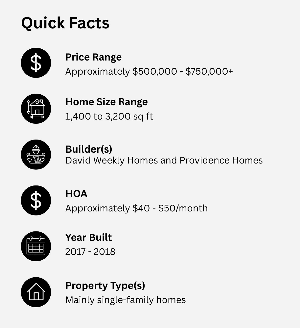 Addison Park Final Quick Facts
