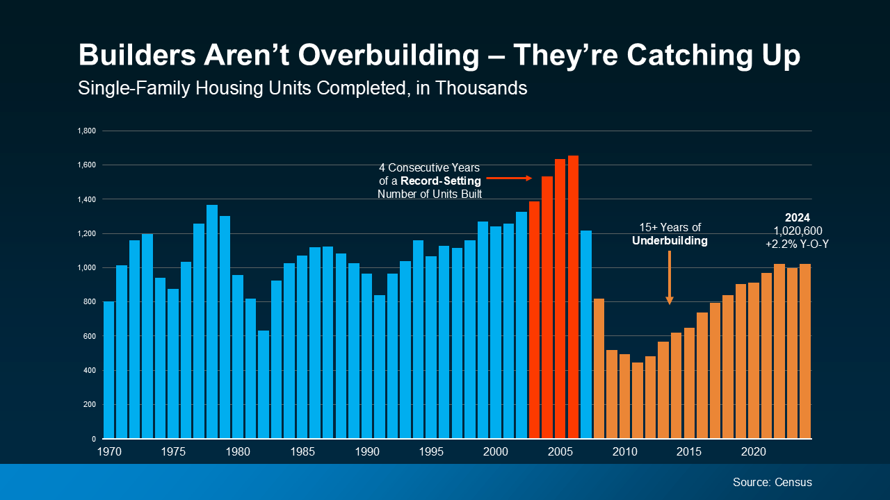The Truth About Newly Built Homes and Today’s Market