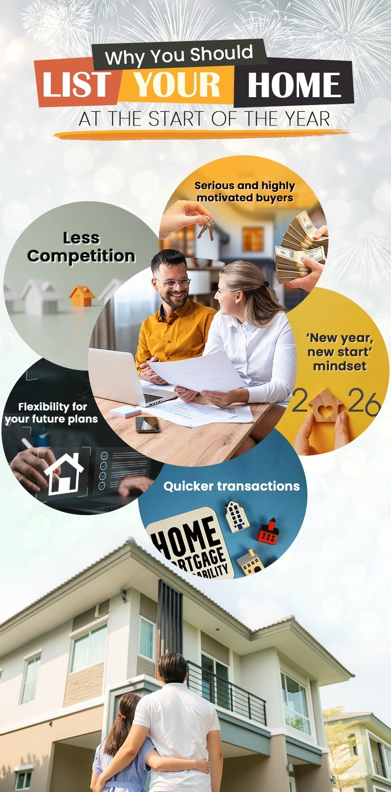 Infographic on benefits of listing a home at the beginning of the year, including less competition and quicker transactions.