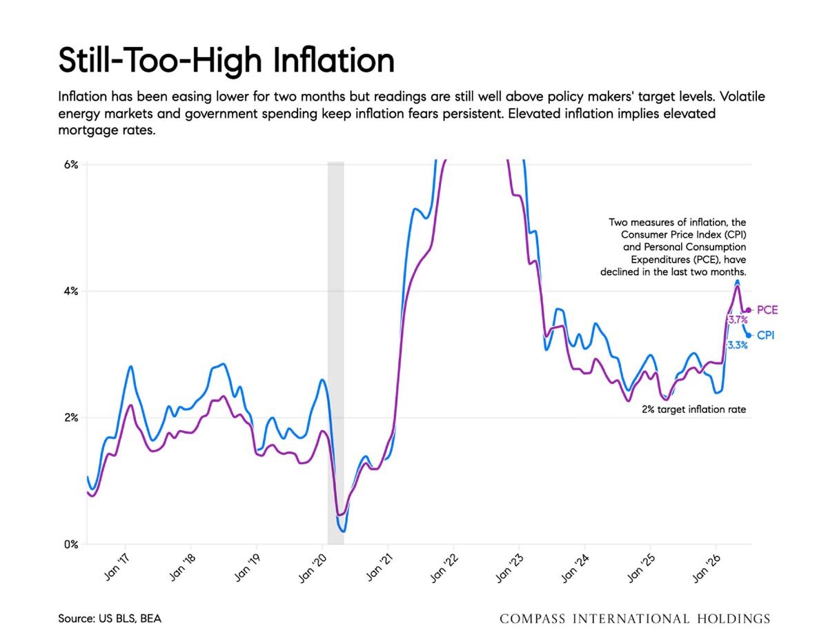 September 2026 San Francisco House & Condo Outlook