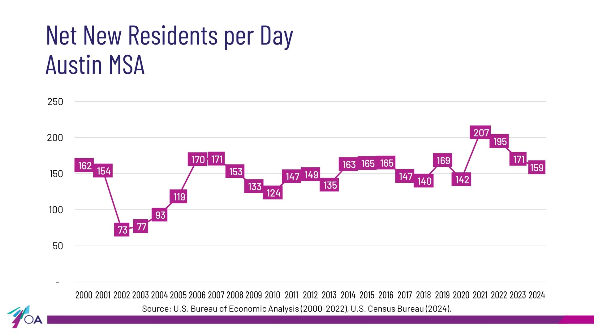 Opportunity Austin slide 4