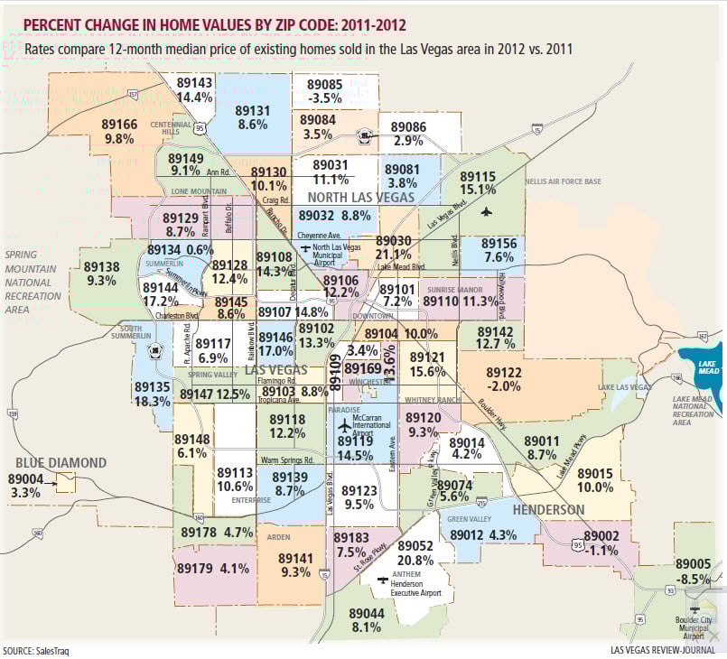 Las Vegas - #1 In Nation - Monthly Home Price Gains!