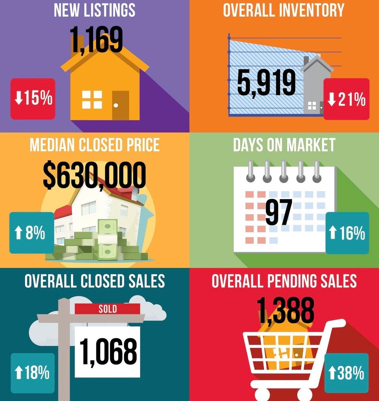 Naples Area Board of Realtors (NABOR) April 2026 Market Report: A Strong Spring Surge in Southwest Florida Real Estate