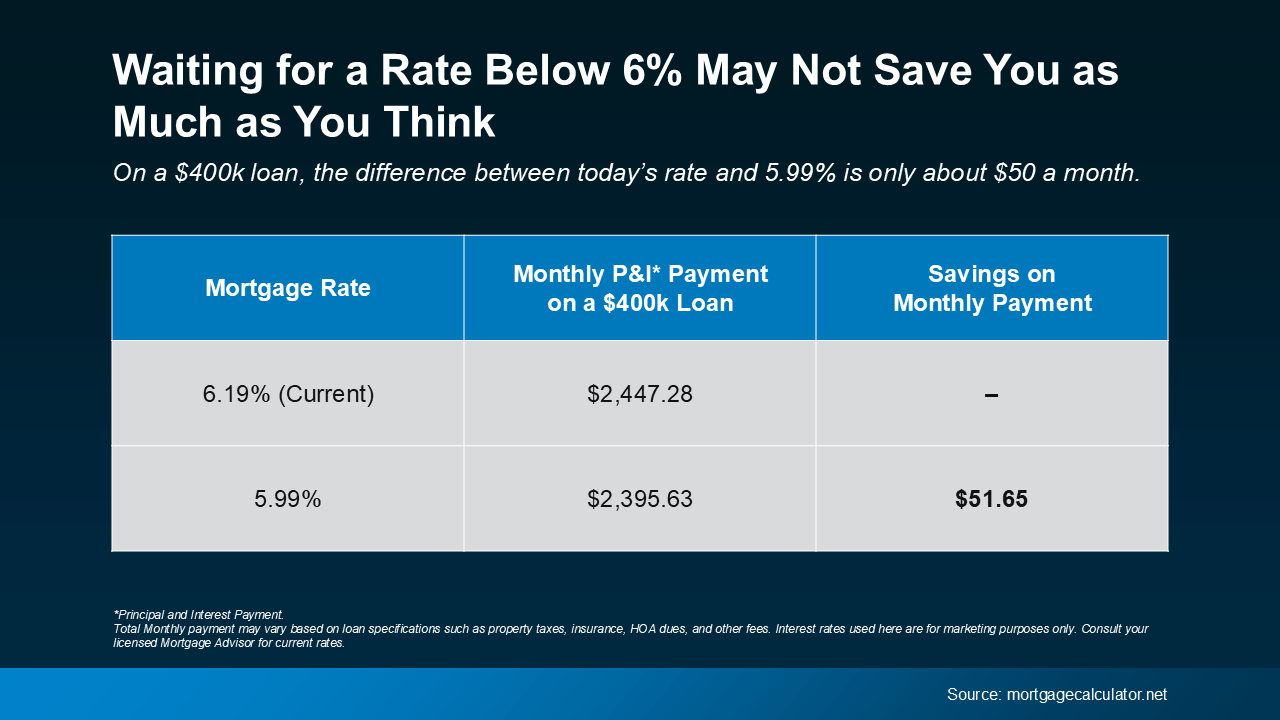 Why You Don’t Need To Be Afraid of Today’s Mortgage Rates