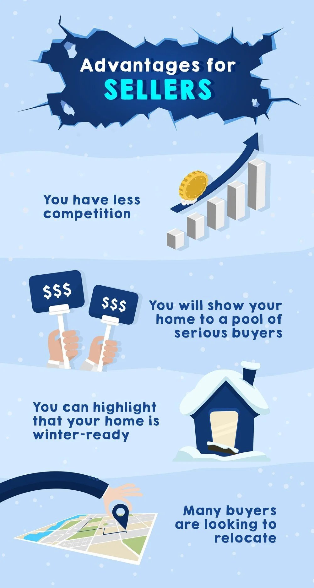 Should You Sell or Buy A Home in Winter? Here's Why the Colder Climate Might Work in Your Favor