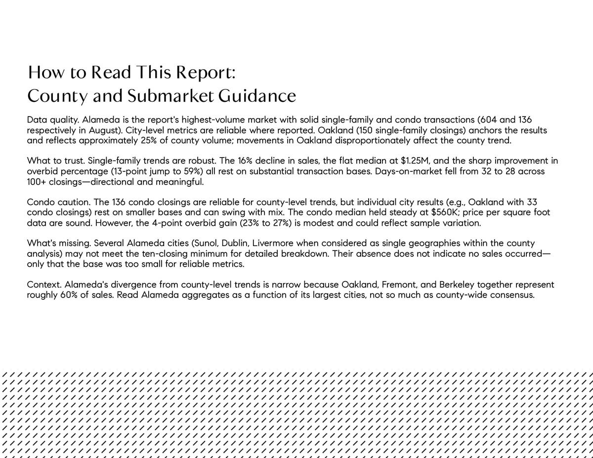 September 2026 San Francisco House & Condo Outlook