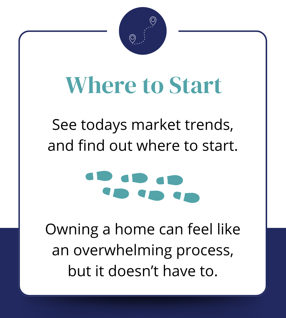 Where to Start - See todays market trends, and find out where to start.    Owning a home can feel like an overwhelming process, but it doesn’t have to.