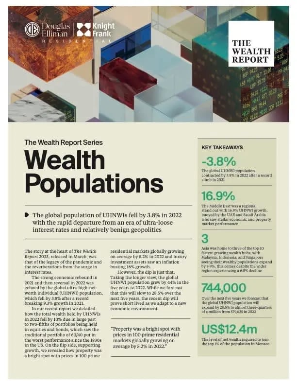 Wealth Populations infographic with key takeaways on global wealth populations.