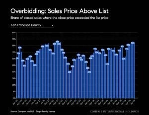 August 2026 Housing Market Report