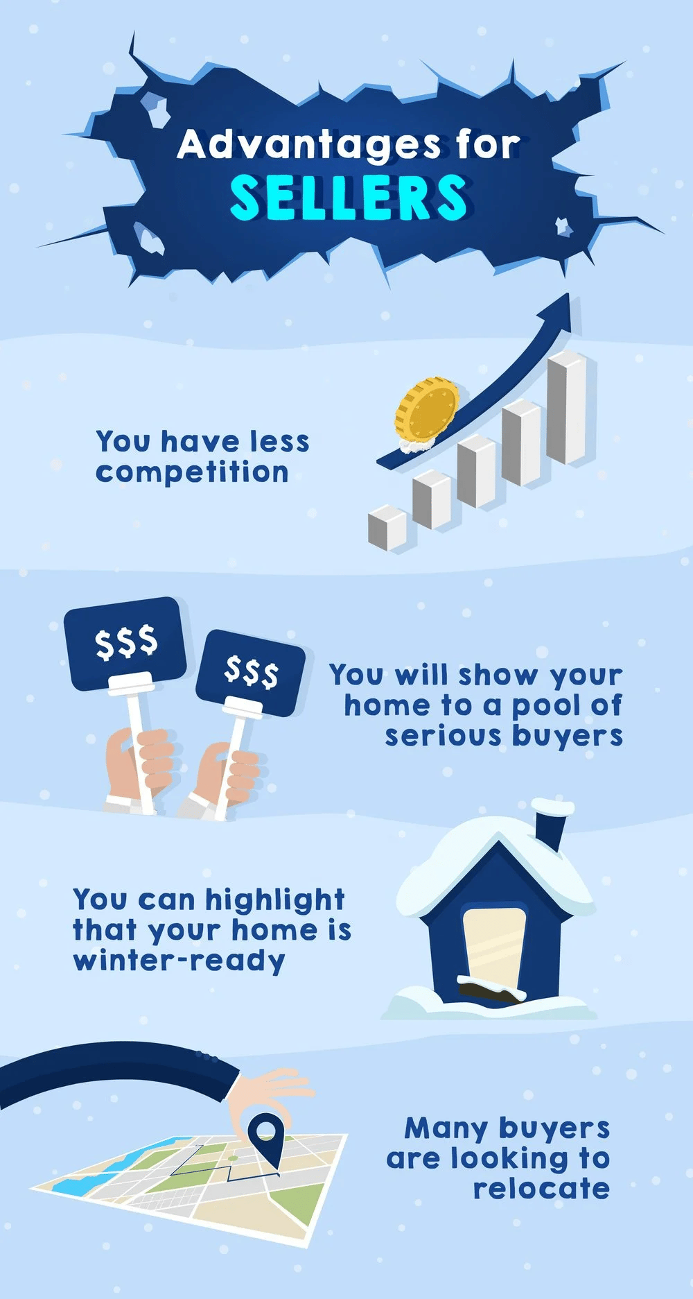 Infographic listing four advantages of selling a home in winter, including less competition and serious buyers.