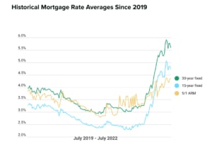 Is It The Perfect Time To Be A Cash Buyer In NYC?