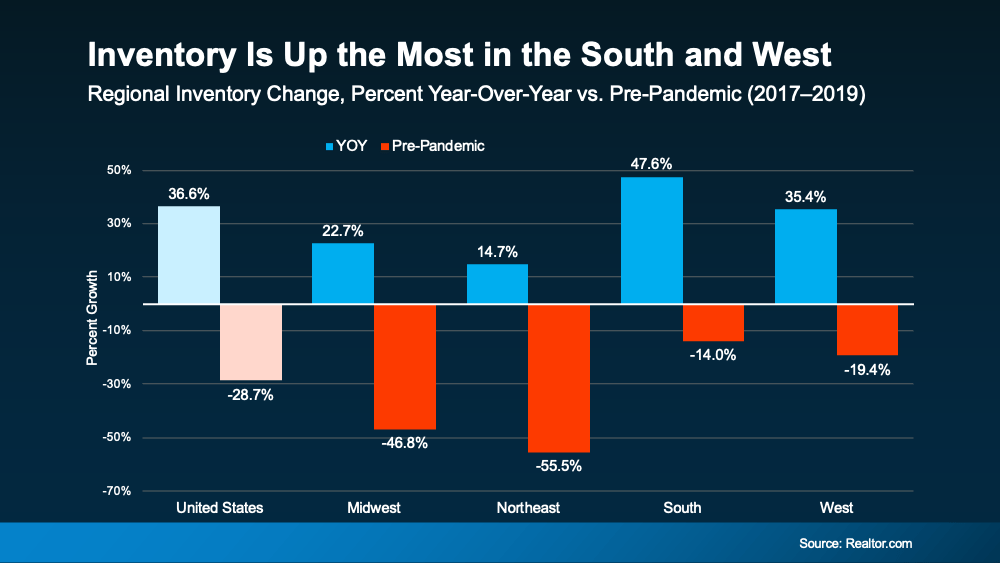 Are There More Homes for Sale Where You Live?