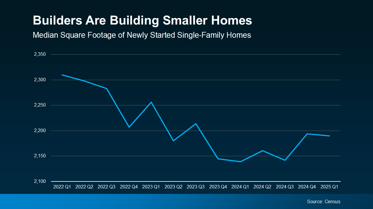 Newly Built Homes May Be Less Expensive Than You Think