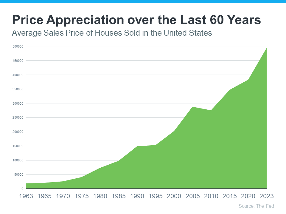 Buying a Home Offers More Benefits Than Renting