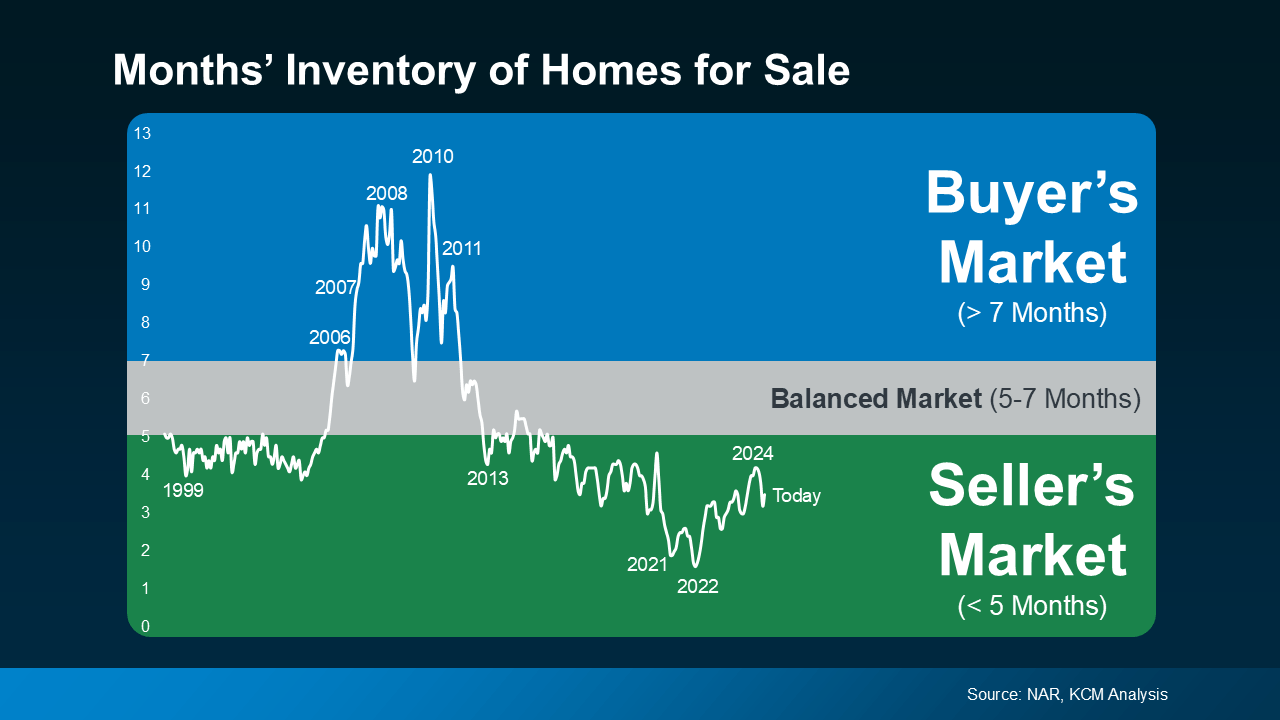 Is the Housing Market Starting To Balance Out?