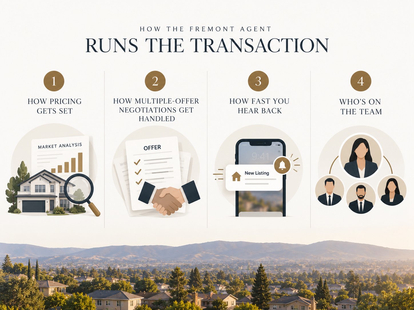 Infographic on four aspects of a Fremont agent’s work: pricing, offer negotiations, response time, and team.