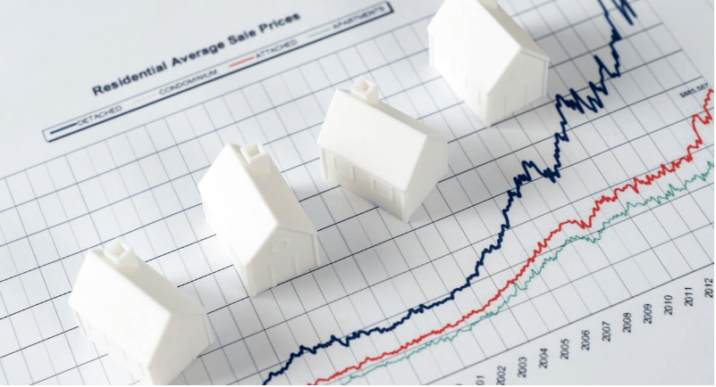 Miniature houses on a rising residential sale prices chart.