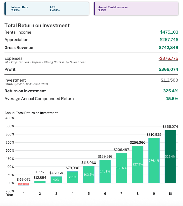 Unlocking Wealth with NorthStar Realty 
