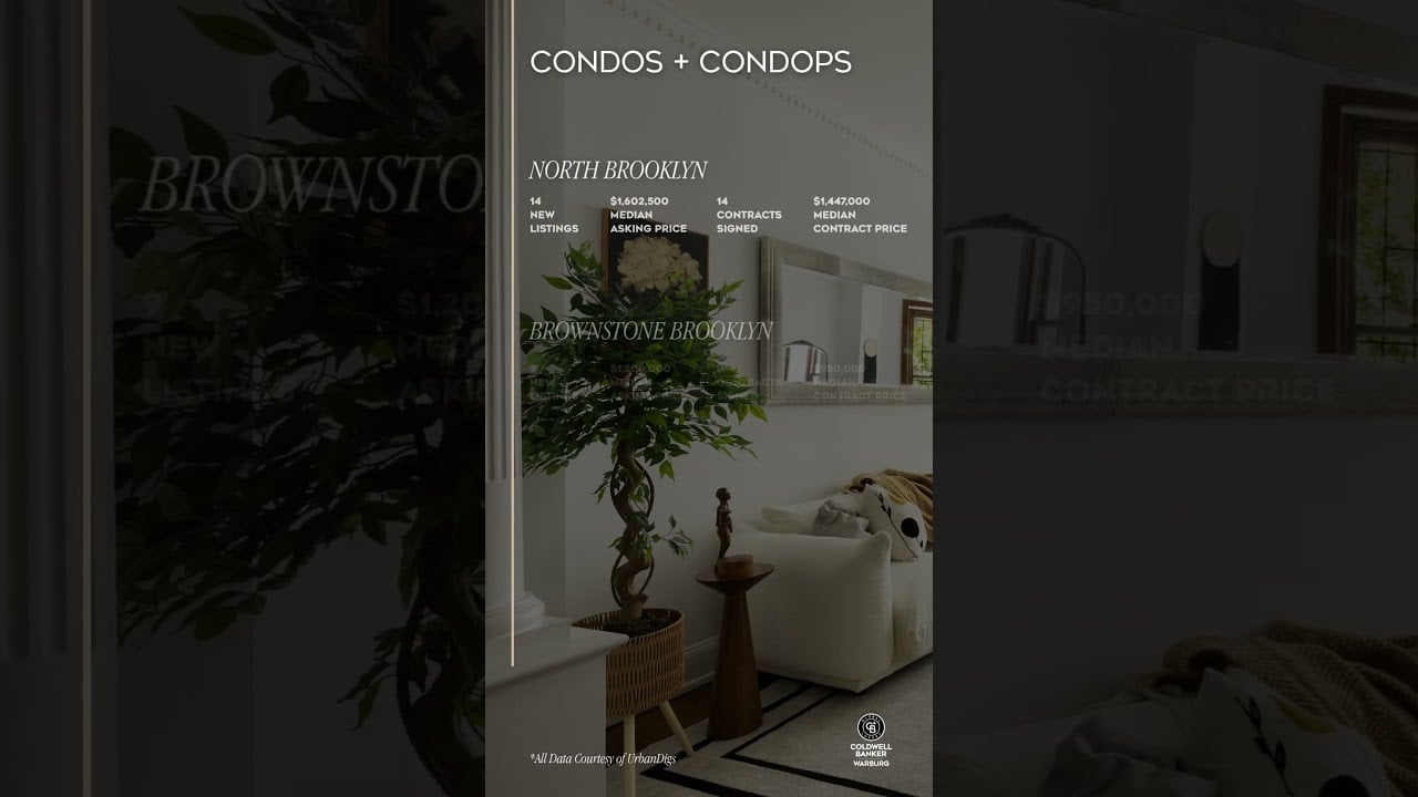 Brooklyn Weekly Market Snapshot | October 20th 2025