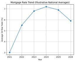 **Mortgage Rates Just Dropped (And Why it Matters)**